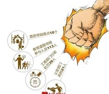 Ϸʾ칤ٻȫ