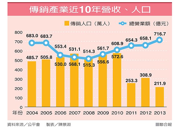 ̨崫ҵ2004-2013
